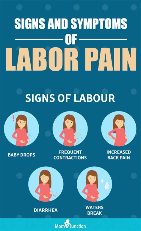 sintomas ng labor|Signs of Labor: 11 Early Signs & Symptoms of Labor.
